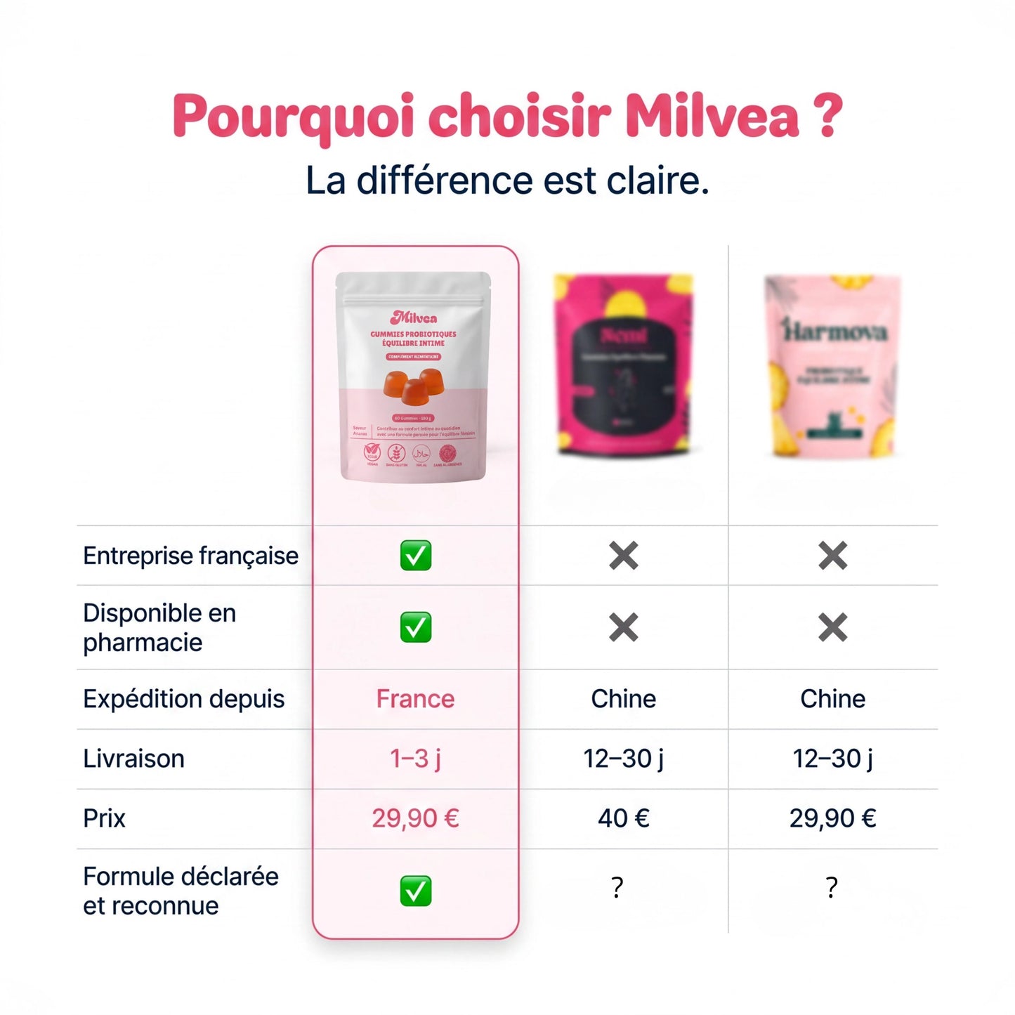 Gummies équilibre intime – Format XL
