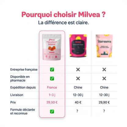 Gummies équilibre intime – Format XL
